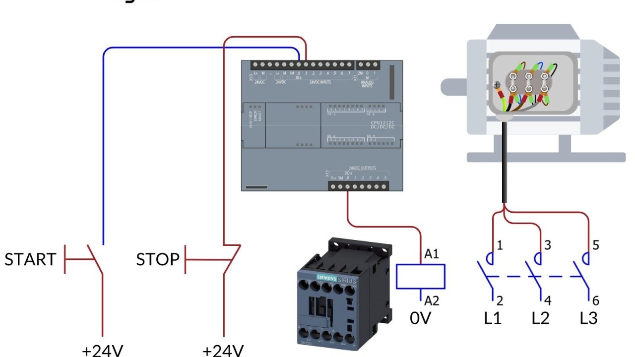 Safety PLC and Safety Relay Systems