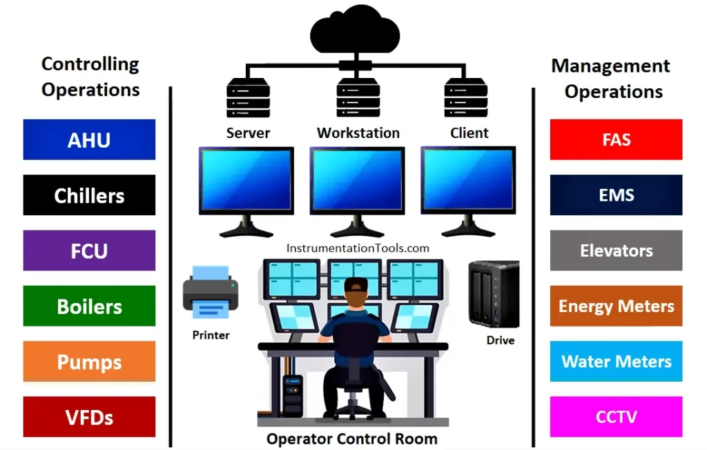 Building Management System