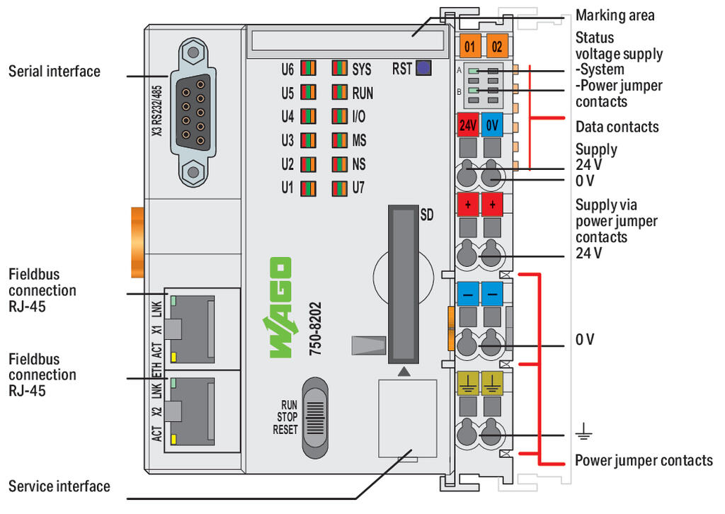 WAGO PFC200 Fieldbus Controller
